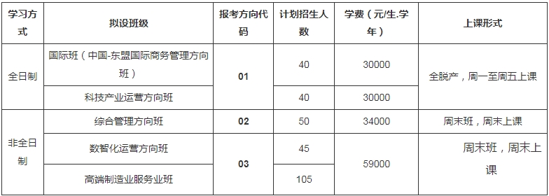 广西大学工商管理学院2024年MBA招生简章