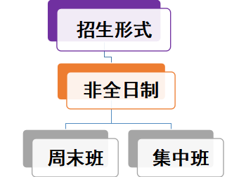 重庆交通大学MBA2024招生简章