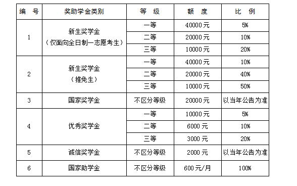 厦门国家会计学院2024年专业学位硕士研究生招生简章