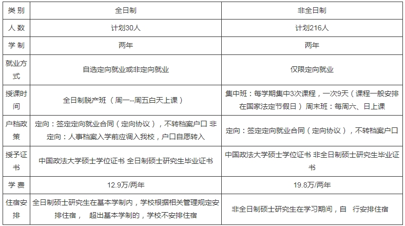 中国政法大学2024工商管理硕士专业学位研究生（MBA）招生简章