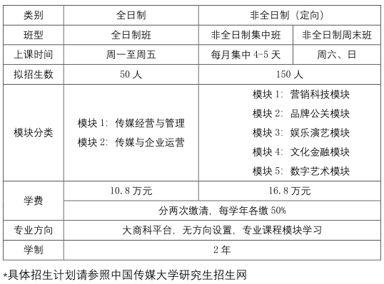 中国传媒大学2024年工商管理硕士学位研究生（MBA） 招生简章