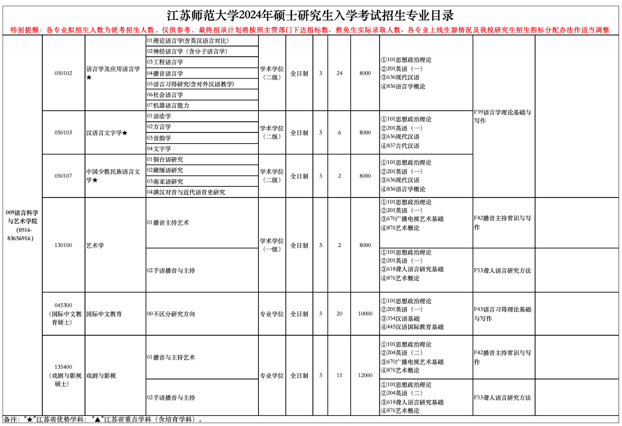 2024年江苏师范大学硕士研究生招生简章