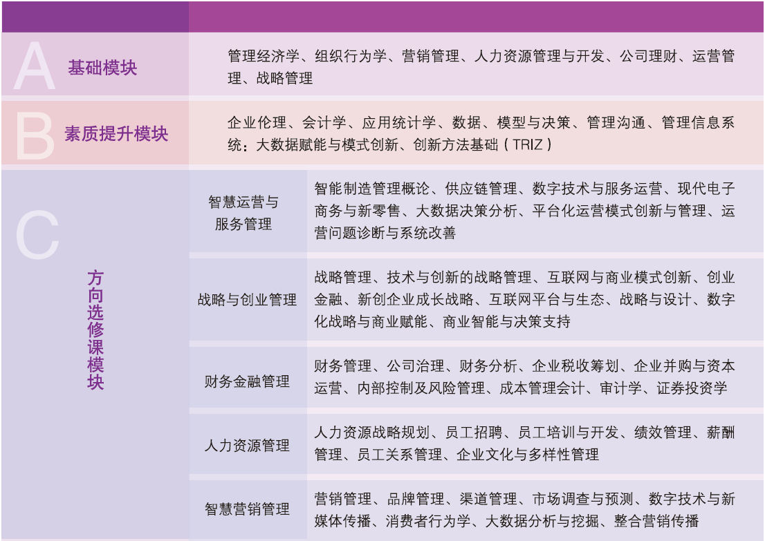 2024级山东理工大学工商管理硕士（MBA）招生简章