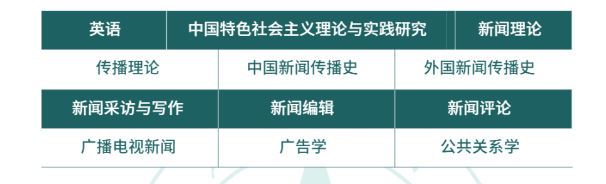 2024年中南财经政法大学新闻学同等学力招生简章