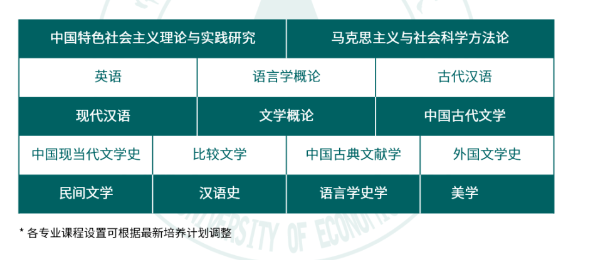 2024年中南财经政法大学汉语言文学同等学力招生简章