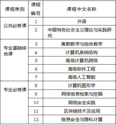 2024年中南财经政法大学计算机科学与技术同等学力招生简章