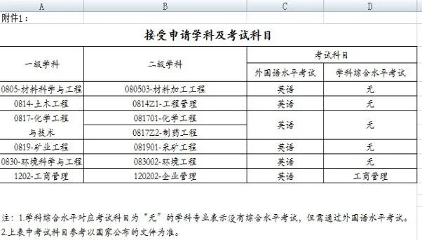2024武汉工程大学同等学力招生专业一览