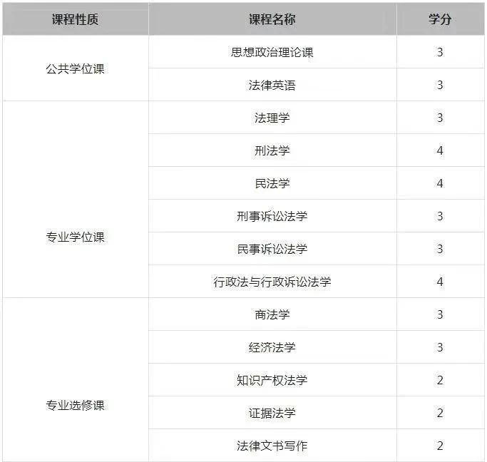 2024年西北政法大学法律硕士（同等学力）介绍