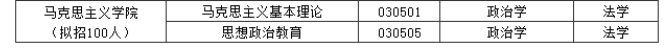 2024年华东交通大学马克思主义学院同等学力招生简章