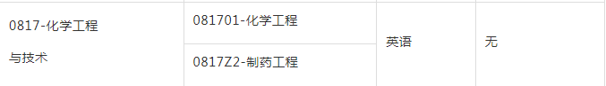 2024年武汉工程大学化学与环境工程学院同等学力招生简章
