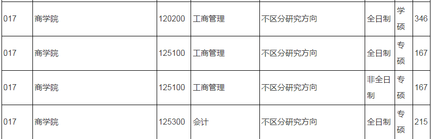 2024年MBA复试-参考2023年南京信息工程大学招生复试分数线