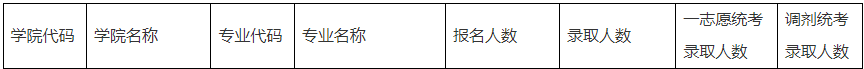 2024MBA复试-参考2023年中国矿业大学（北京）非全MBA招生复试情况