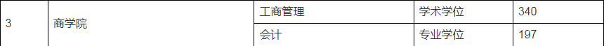 2024阜阳师范大学MBA复试-参考2023年招生分数线