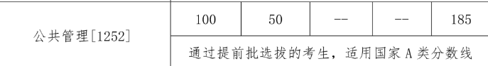 2024年中国人民大学MPA复试分数-参考2023