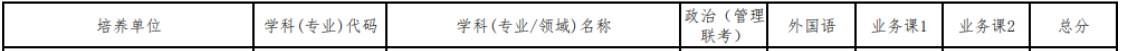 2024年武汉大学教育硕士复试分数线-参考2023