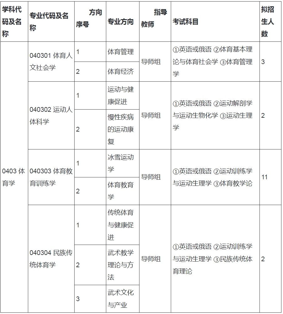 2024年哈尔滨体育学院博士研究生招生简章