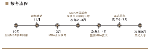 24年暨南大学管理学院MBA学费+上课形式+专业介绍