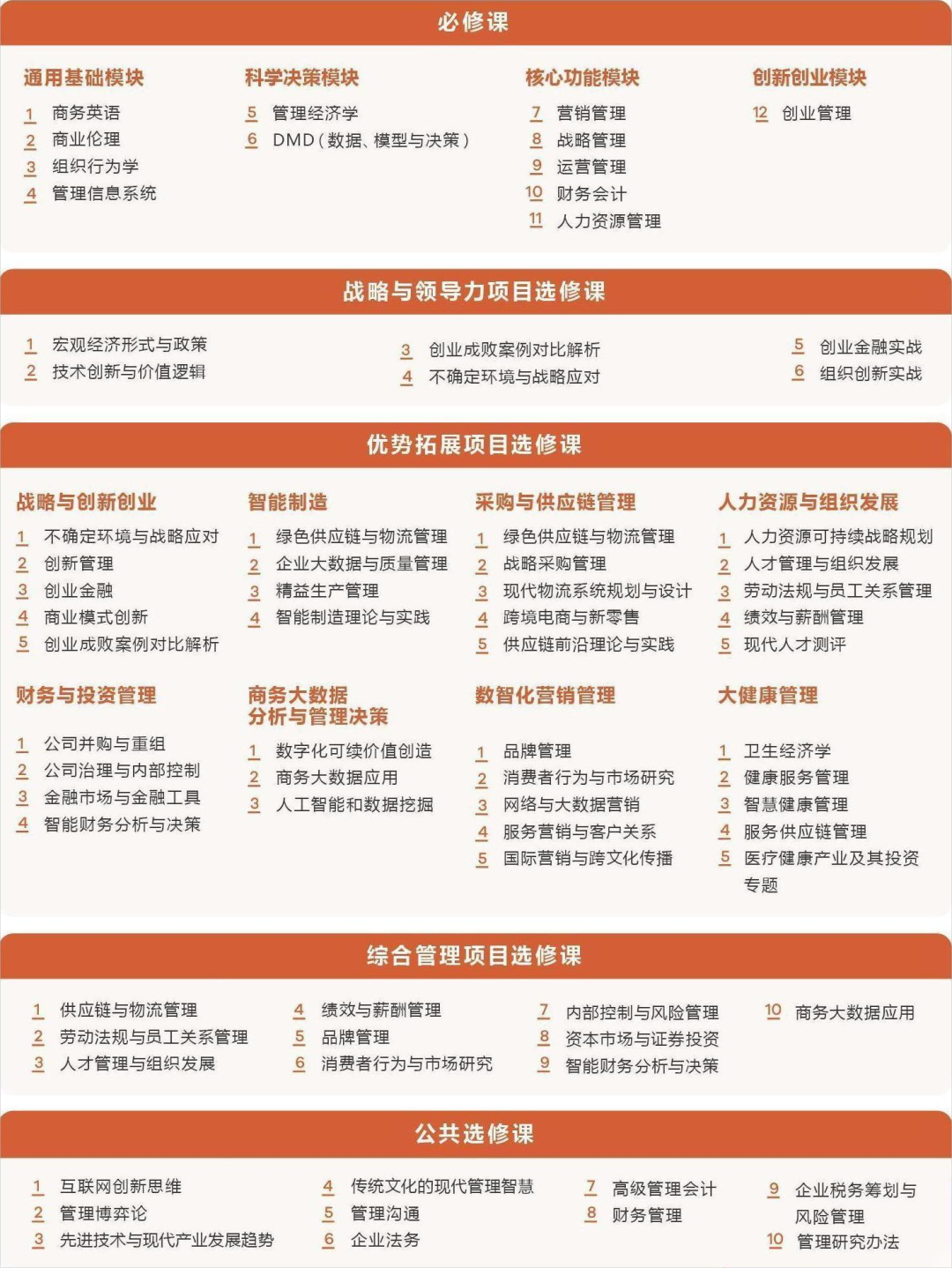 24年广东工业大学管理学院MBA学费+上课形式+专业介绍