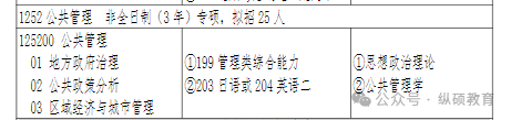 2024年湖北师范大学非全日制MPA调剂名额紧缺