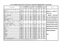 2021年研究生国家线公布