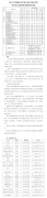 2021年中国农业大学硕士研究生复试线