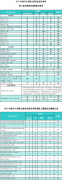 南开大学2021年考研复试分数线