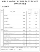 2021年东北大学硕士研究生复试分数线