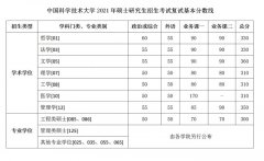 2021年中国科学技术大学研究生复试分数线