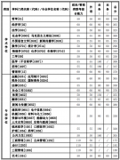 2021年西安交通大学硕士研究生复试基本分数线