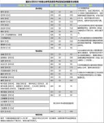 2021年重庆大学研究招生复试分数线