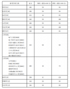 2021年湖南大学硕士研究生复试分数线