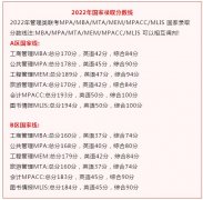 北京大学2022年公共管理MPA复试分数线