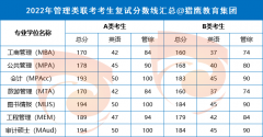 （最新更新）22年管理类联考MPA分数线趋势图