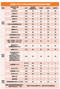 2022年北京理工大学研考复试基本分数线发布