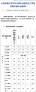 2022年上海交通大学研究生复试分数线已公布