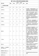 2022年厦门大学研究生复试分数线已公布