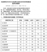 2022年北京师范大学研究生复试分数线已公布