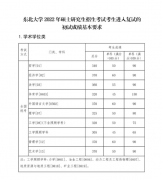 2022年东北大学研究生复试分数线已公布