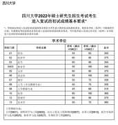 2022年四川大学研究生复试分数线已公布