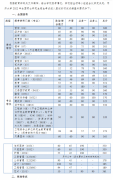 2022年同济大学研究生复试分数线已公布