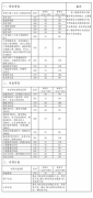 2022年中南大学研究生复试分数线已公布