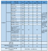 北京航空航天大学2022年考研复试基本分数线已发布