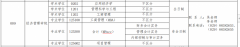 西安石油大学关于2022年MBA拟接收调剂的通知