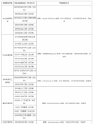 华北理工大学2022年硕士研究生生源调剂信息公告
