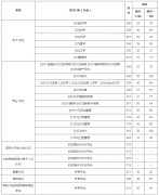 西南财经大学公布2022年研究生复试分数线