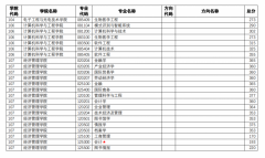 南京理工大学2022年硕士研究生复试分数线