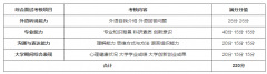 大连海洋大学2022年研究生招生复试工作实施方案