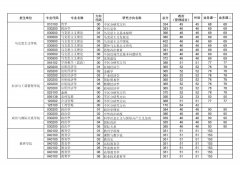 华中师范大学2022年复试分数线公布