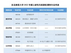 64调剂网：东北师范大学MPA调剂信息