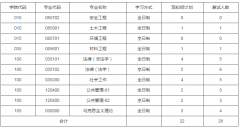 64调剂网:北京科技大学调整专项招生人